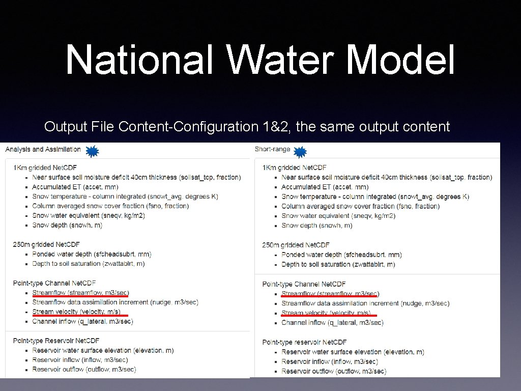 National Water Model Output File Content-Configuration 1&2, the same output content 