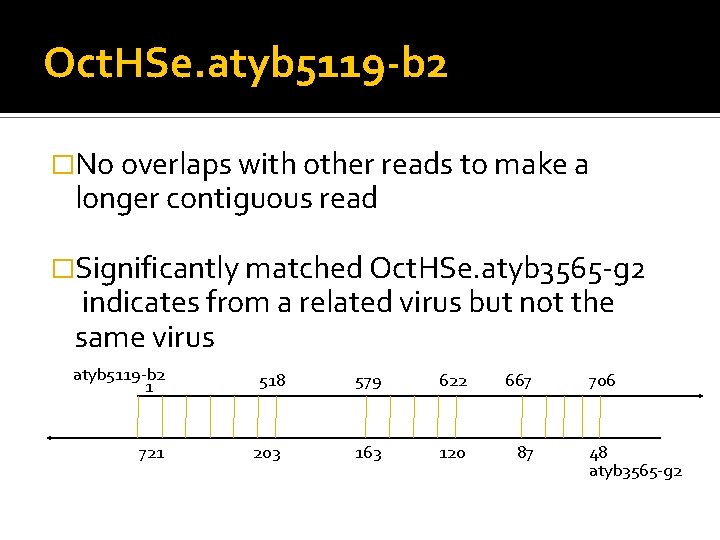 Oct. HSe. atyb 5119 -b 2 �No overlaps with other reads to make a