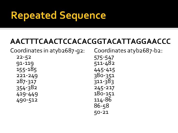 Repeated Sequence AACTTTCAACTCCACACGGTACATTAGGAACCC Coordinates in atyb 2687 -g 2: 22 -52 91 -119 155