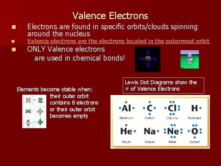 Valence Electrons n n n Electrons are found in specific orbits/clouds spinning around the