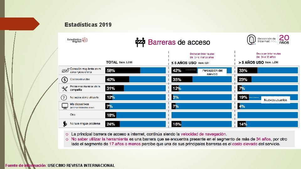 Estadísticas 2019 Fuente de información: USECIMO REVISTA INTERNACIONAL 