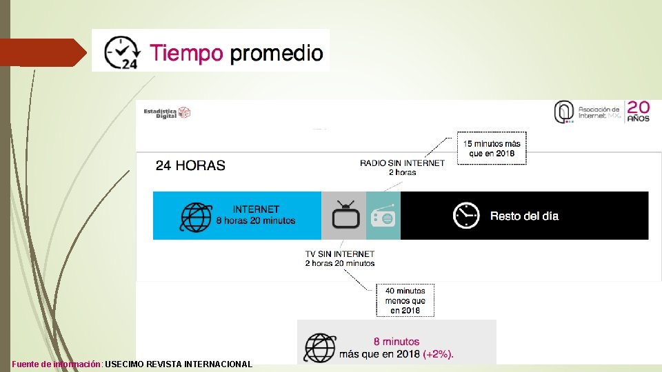 Fuente de información: USECIMO REVISTA INTERNACIONAL 