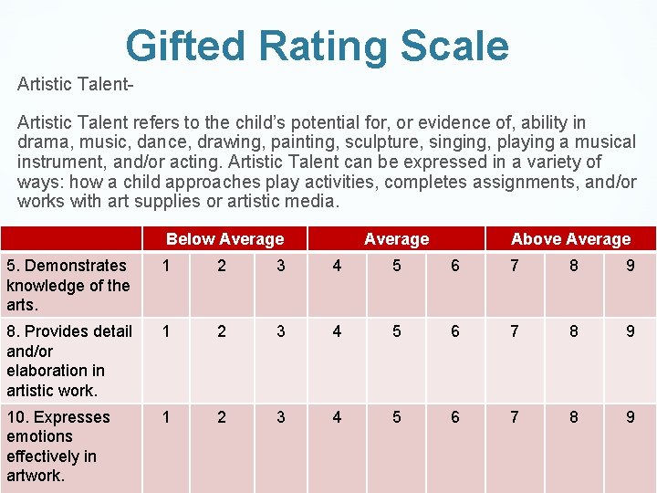 Gifted Rating Scale Artistic Talent refers to the child’s potential for, or evidence of,