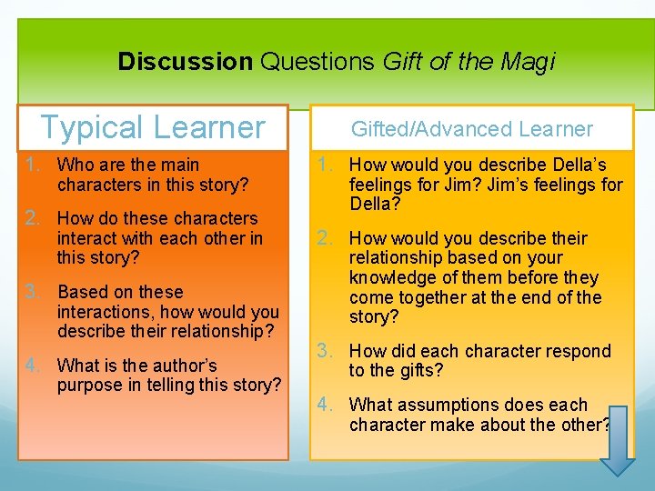 Discussion Questions Gift of the Magi Typical Learner 1. Who are the main characters