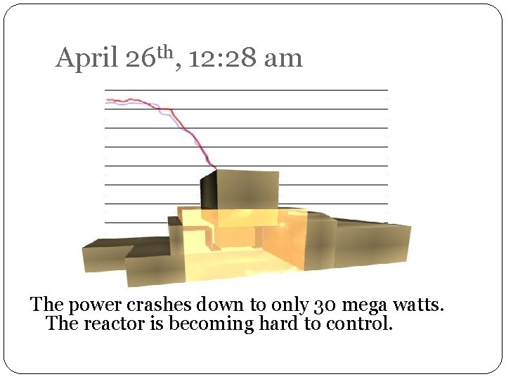 April 26 th, 12: 28 am The power crashes down to only 30 mega