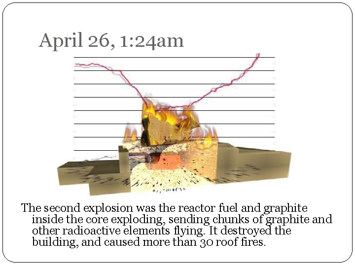 April 26, 1: 24 am The second explosion was the reactor fuel and graphite