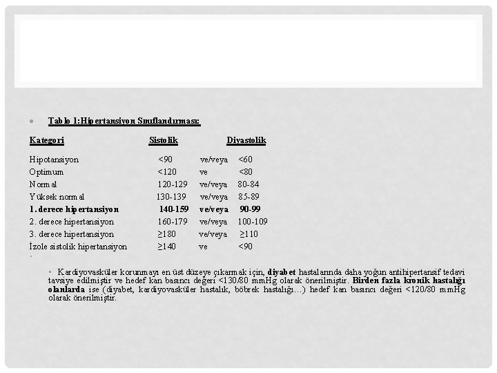  Tablo 1: Hipertansiyon Sınıflandırması: Kategori Hipotansiyon Optimum Normal Yüksek normal 1. derece hipertansiyon