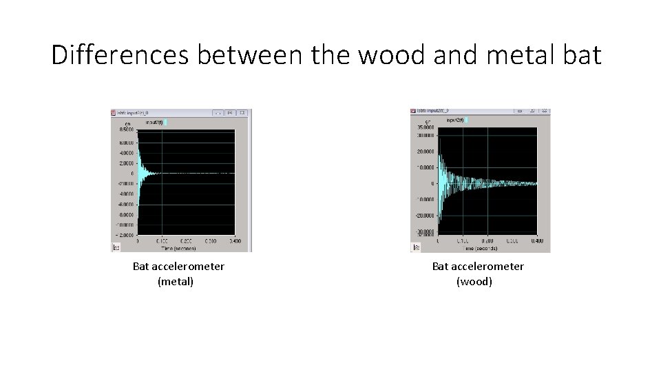 Differences between the wood and metal bat Bat accelerometer (metal) Bat accelerometer (wood) 