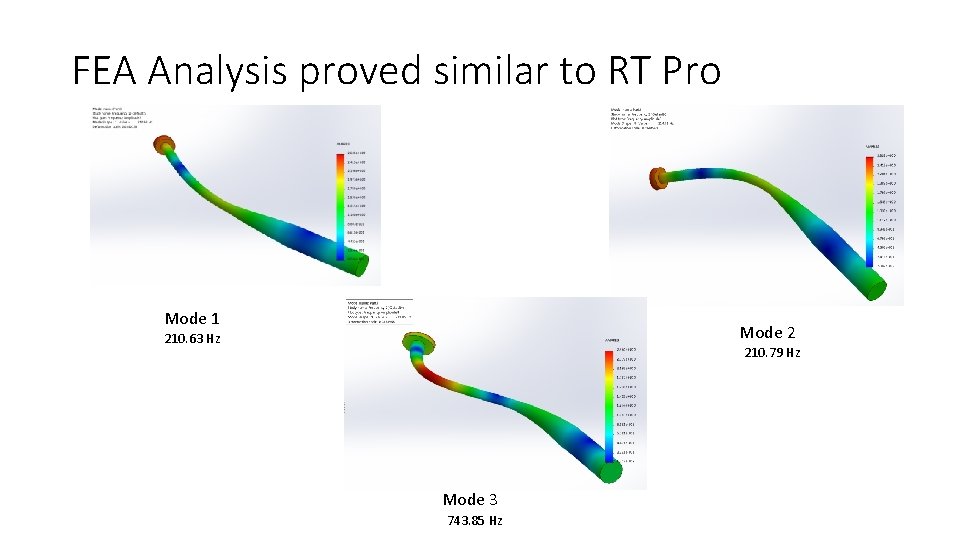 FEA Analysis proved similar to RT Pro Mode 1 Mode 2 210. 63 Hz