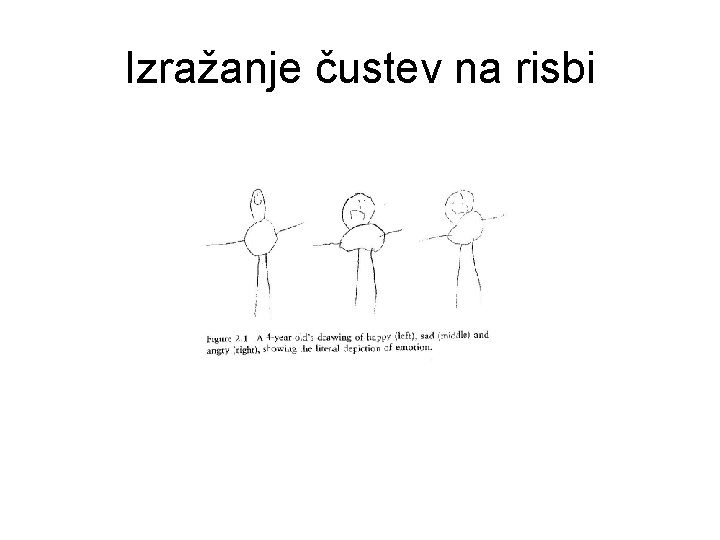 Izražanje čustev na risbi 