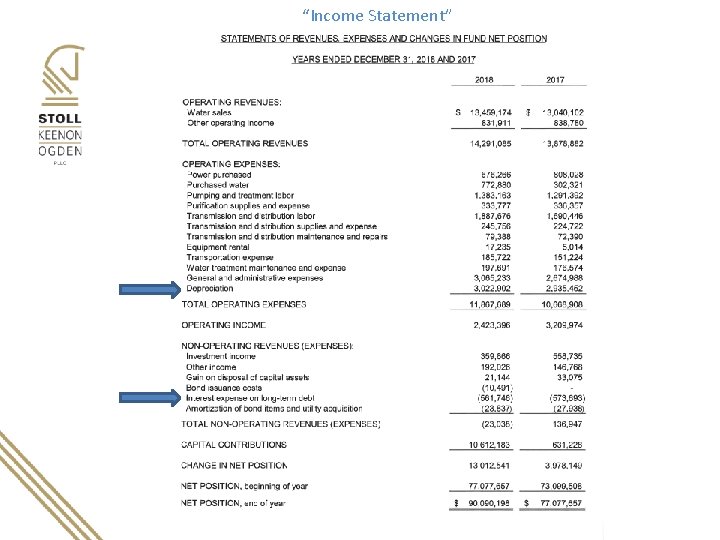 “Income Statement” 