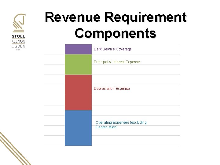 Revenue Requirement Components Debt Service Coverage Principal & Interest Expense Depreciation Expense Operating Expenses