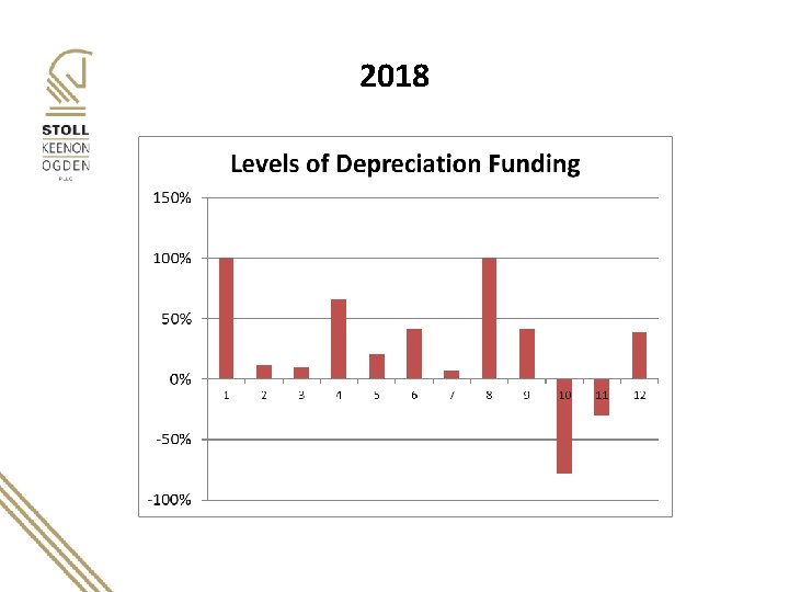 2018 High – Utility 1 & 8 at 100% Median – 30. 14% Low