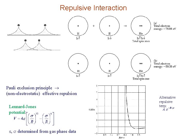 Repulsive Interaction Pauli exclusion principle (non-electrostatic) effective repulsion Lennard-Jones potential: , determined from gas