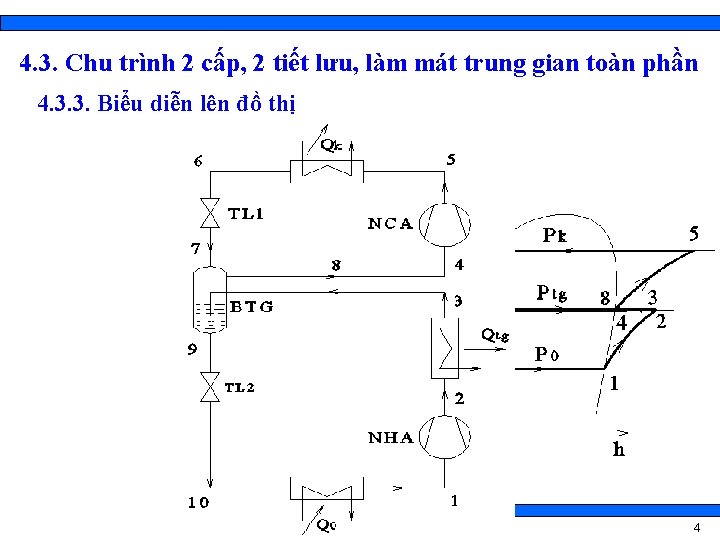 4. 3. Chu trình 2 cấp, 2 tiết lưu, làm mát trung gian toàn