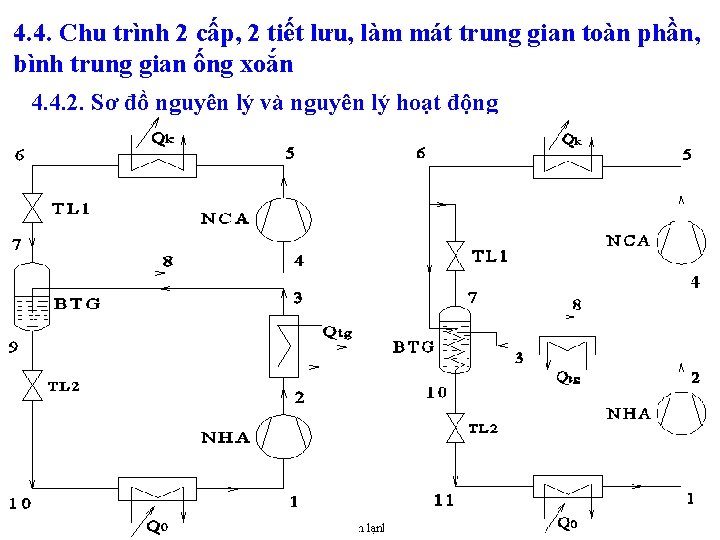 4. 4. Chu trình 2 cấp, 2 tiết lưu, làm mát trung gian toàn