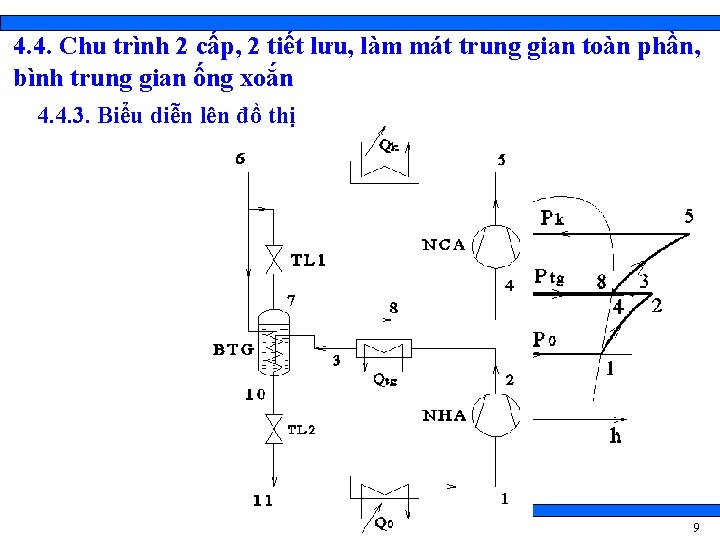 4. 4. Chu trình 2 cấp, 2 tiết lưu, làm mát trung gian toàn