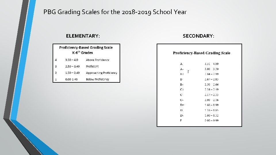 PBG Grading Scales for the 2018 -2019 School Year ELEMENTARY: SECONDARY: 