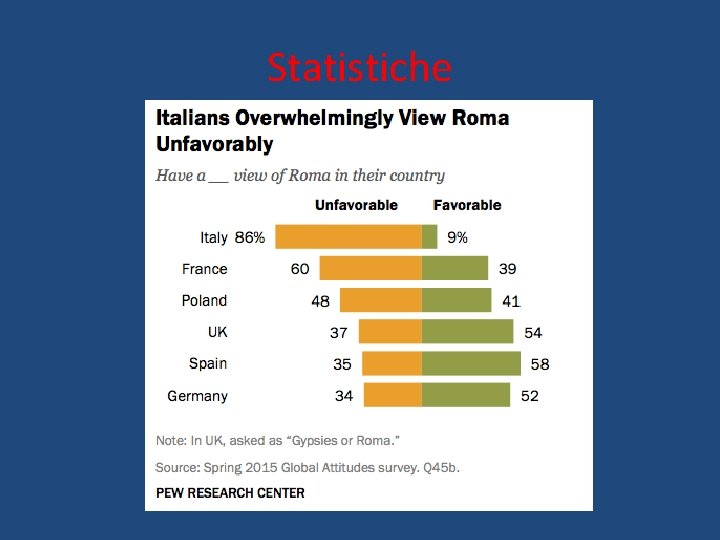 Statistiche 