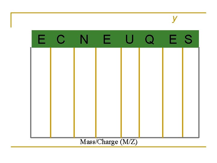y E C N E U Q Mass/Charge (M/Z) E S 