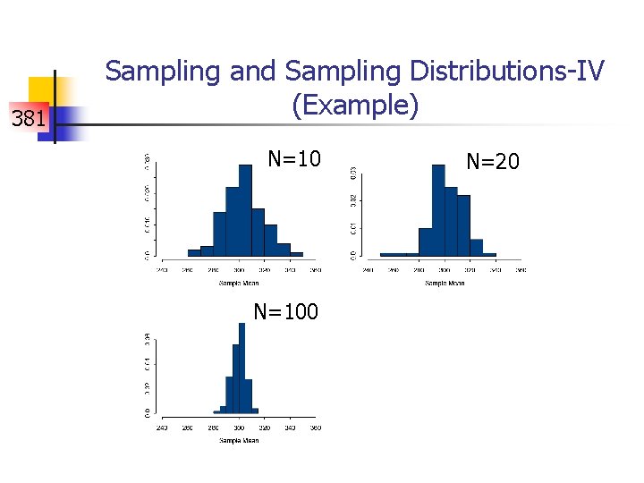 381 Sampling and Sampling Distributions-IV (Example) N=100 N=20 