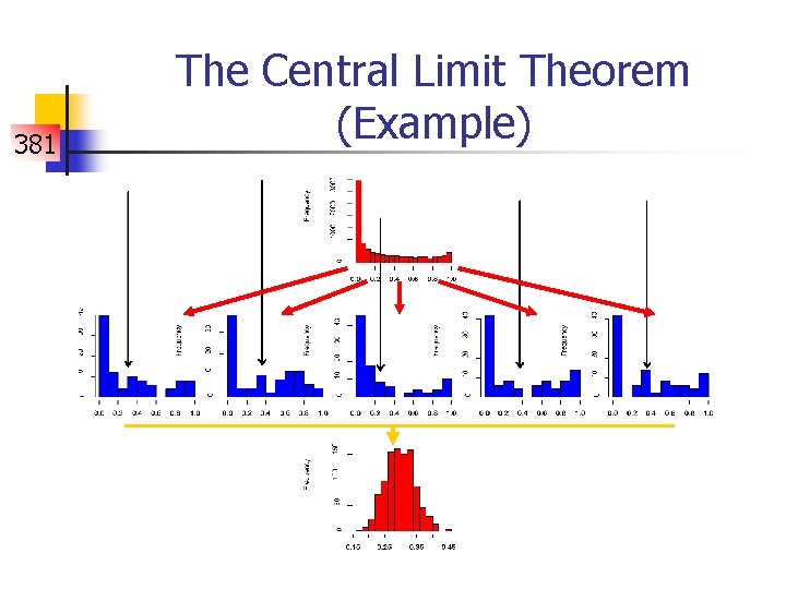 381 The Central Limit Theorem (Example) 