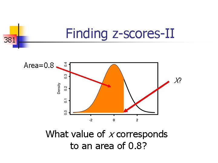 Finding z-scores-II 381 Area=0. 8 X? What value of x corresponds to an area