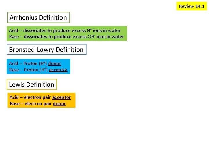 Review 14. 1 Arrhenius Definition Acid – dissociates to produce excess H+ ions in
