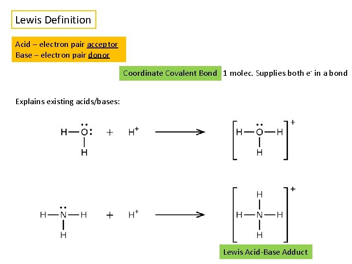 Lewis Definition Acid – electron pair acceptor Base – electron pair donor Coordinate Covalent