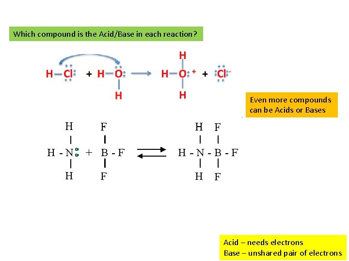 Which compound is the Acid/Base in each reaction? Even more compounds can be Acids