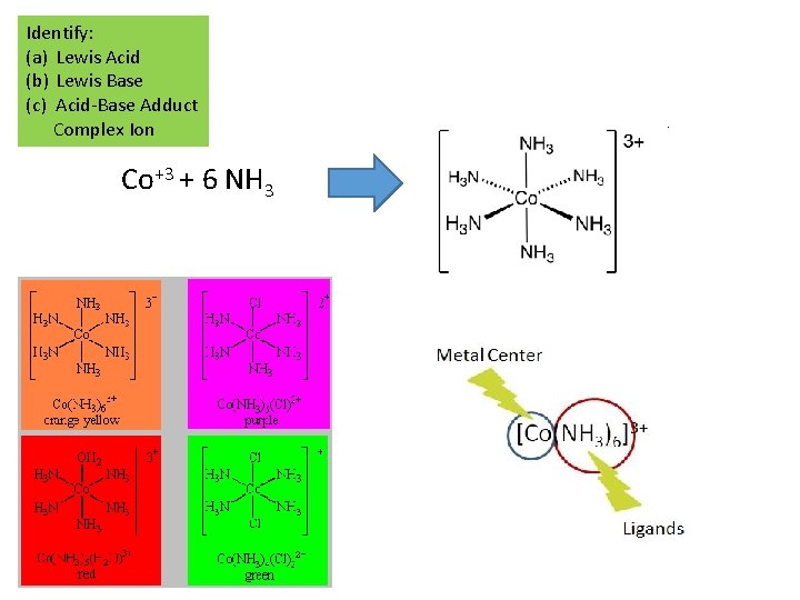 Identify: (a) Lewis Acid (b) Lewis Base (c) Acid-Base Adduct Complex Ion Co+3 +