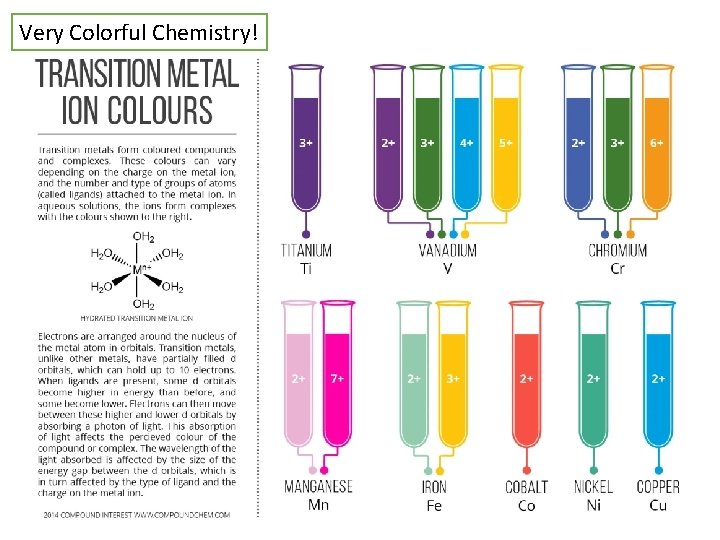 Very Colorful Chemistry! 