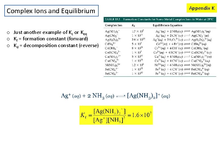 Complex Ions and Equilibrium o Just another example of Kc or Keq o Kf