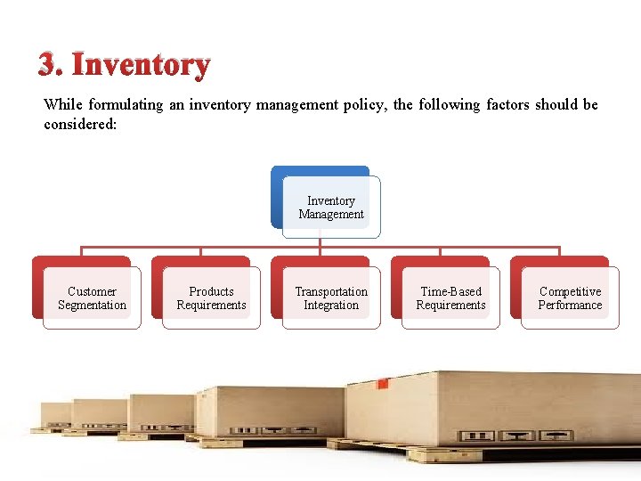 3. Inventory While formulating an inventory management policy, the following factors should be considered: