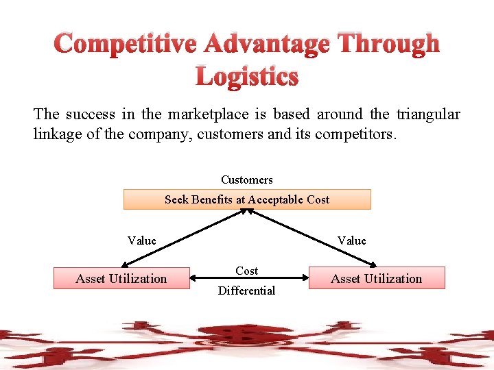 Competitive Advantage Through Logistics The success in the marketplace is based around the triangular