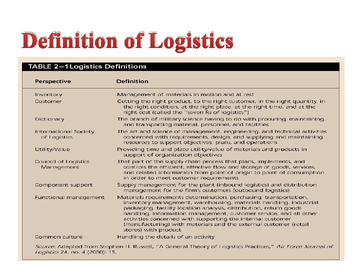 Definition of Logistics 