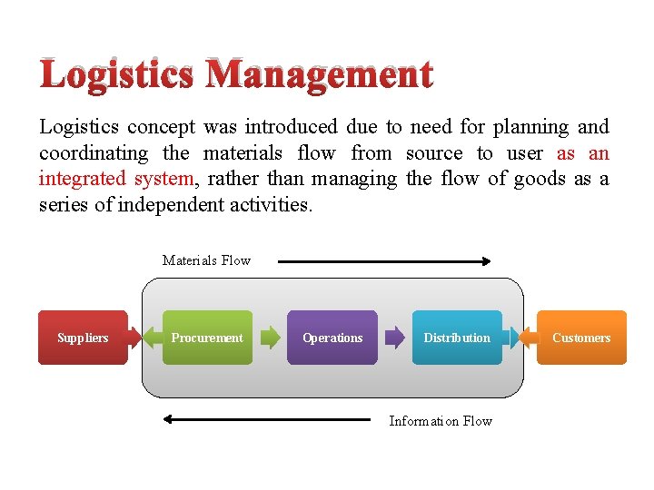 Logistics Management Logistics concept was introduced due to need for planning and coordinating the