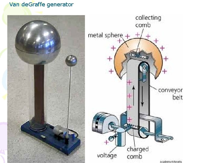 Van de. Graffe generator 