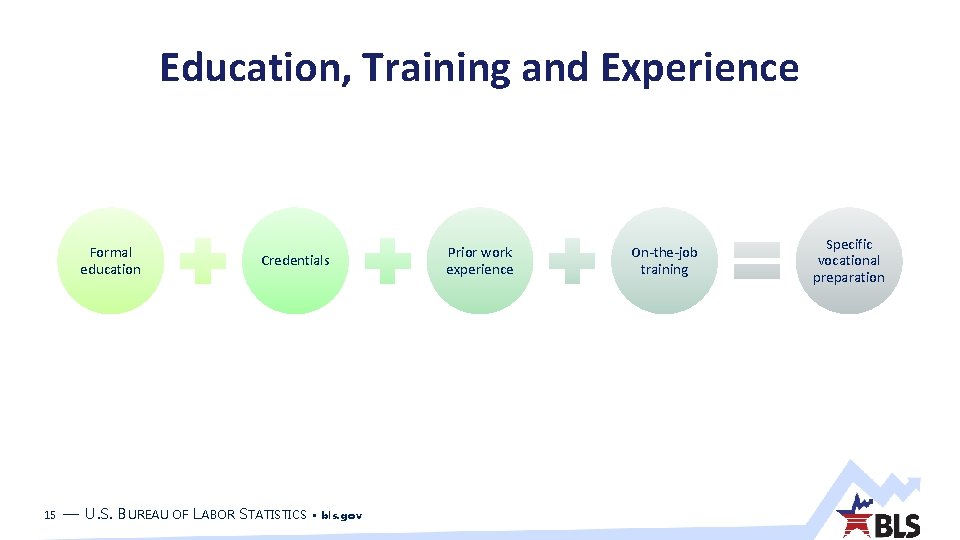 Education, Training and Experience Formal education 15 Credentials — U. S. BUREAU OF LABOR