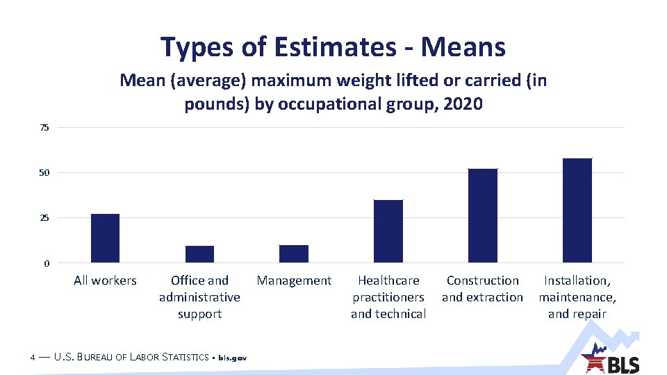 Types of Estimates - Means Mean (average) maximum weight lifted or carried (in pounds)