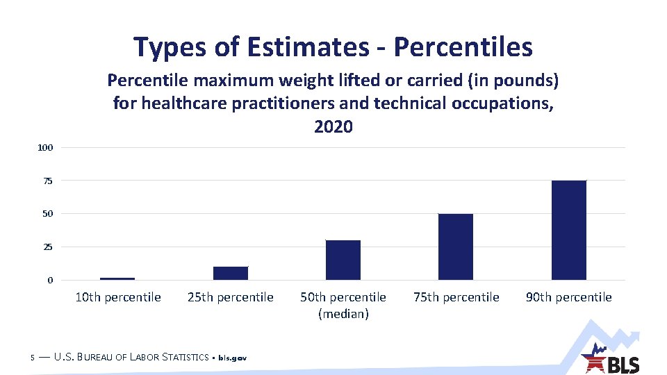 Types of Estimates - Percentiles Percentile maximum weight lifted or carried (in pounds) for