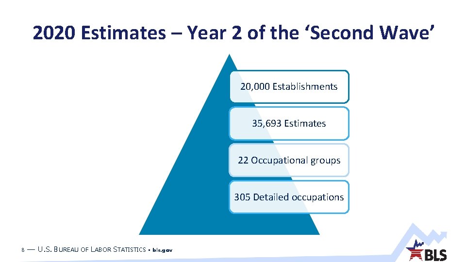 2020 Estimates – Year 2 of the ‘Second Wave’ 20, 000 Establishments 35, 693