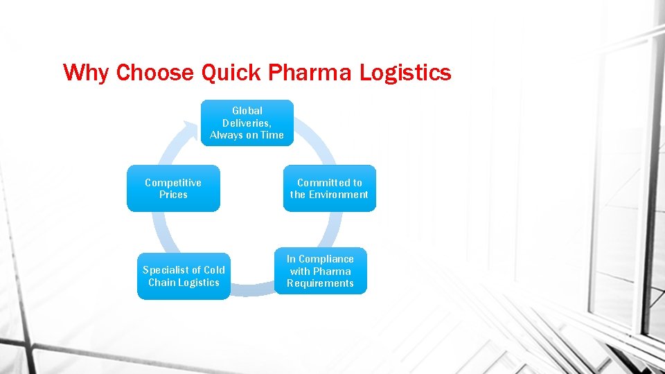 Why Choose Quick Pharma Logistics Global Deliveries, Always on Time Competitive Prices Specialist of