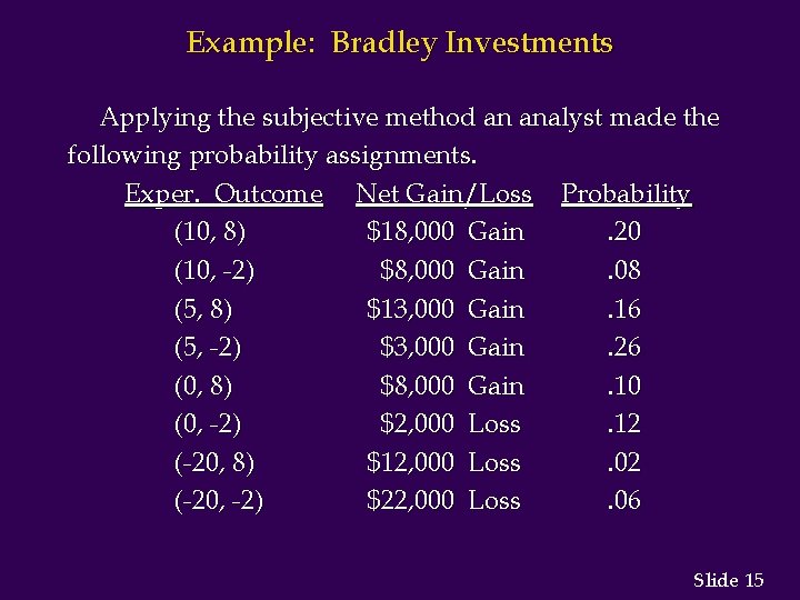 Example: Bradley Investments Applying the subjective method an analyst made the following probability assignments.