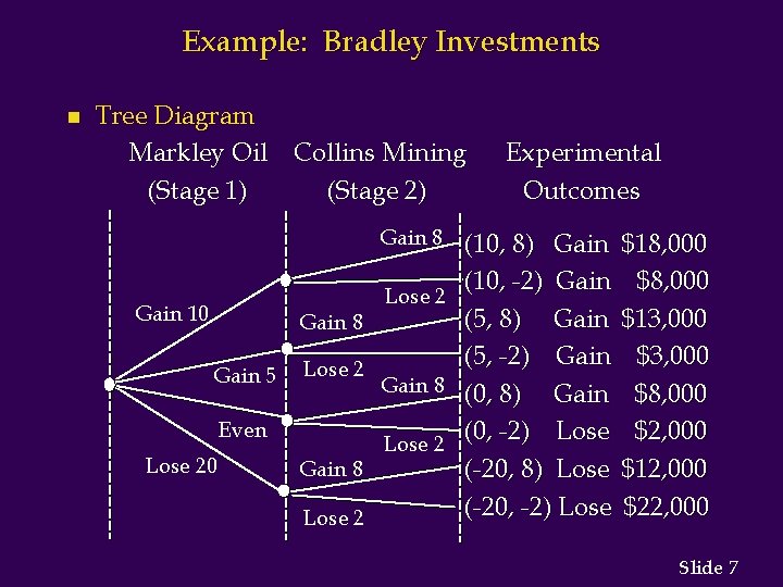 Example: Bradley Investments n Tree Diagram Markley Oil Collins Mining (Stage 1) (Stage 2)