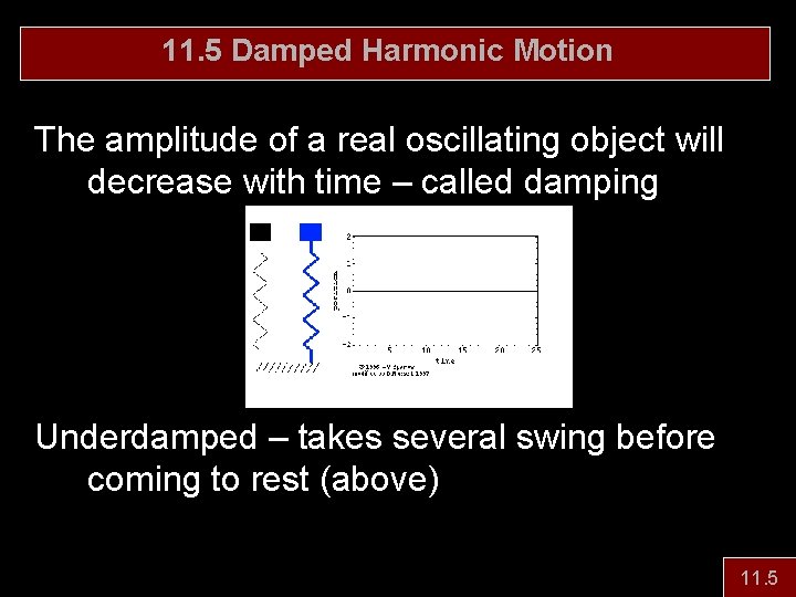 11. 5 Damped Harmonic Motion The amplitude of a real oscillating object will decrease