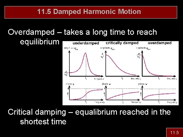 11. 5 Damped Harmonic Motion Overdamped – takes a long time to reach equilibrium