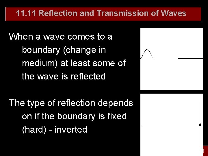 11. 11 Reflection and Transmission of Waves When a wave comes to a boundary