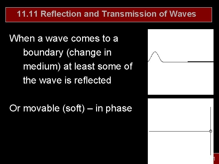 11. 11 Reflection and Transmission of Waves When a wave comes to a boundary