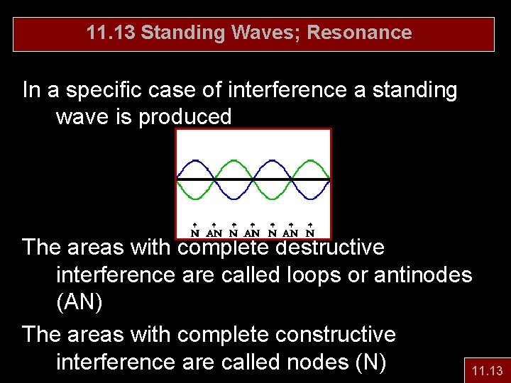 11. 13 Standing Waves; Resonance In a specific case of interference a standing wave